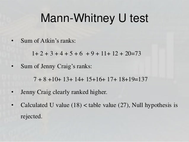 Non Parametric Tests