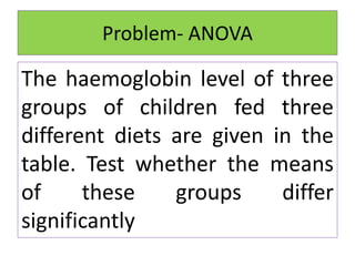 Problem- ANOVA
The haemoglobin level of three
groups of children fed three
different diets are given in the
table. Test whether the means
of these groups differ
significantly
 