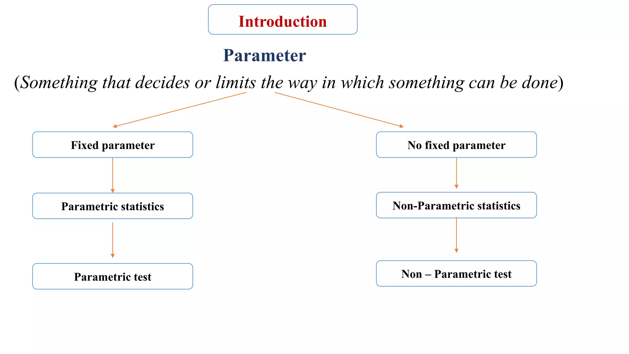 Non parametric test | PPTX