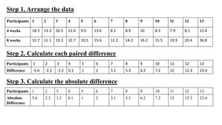 Non parametric test | PPTX