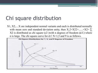 Chi square distribution
X1, X2,....X are independent normal variants and each is distributed normally
with mean zero and standard deviation unity, then X 2+Χ22+......+Χ2= ∑
₁
X2 is distributed as chi square (c2 )with n degrees of freedom (d.f.) where
n is large. The chi square curve for d.f. N=1,5 and 9 is as follows.
 