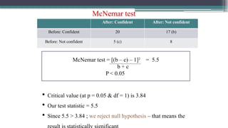 McNemar test
After: Confident After: Not confident
Before: Confident 20 17 (b)
Before: Not confident 5 (c) 8
McNemar test = [(b – c) – 1]2
= 5.5
b + c
P < 0.05
 Critical value (at p = 0.05 & df = 1) is 3.84
 Our test statistic = 5.5
 Since 5.5 > 3.84 ; we reject null hypothesis – that means the
 
