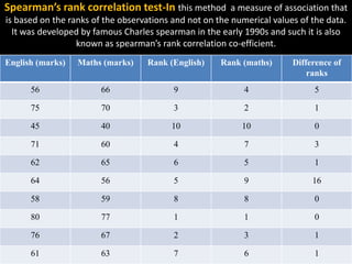 Non parametric test 8 | PPTX