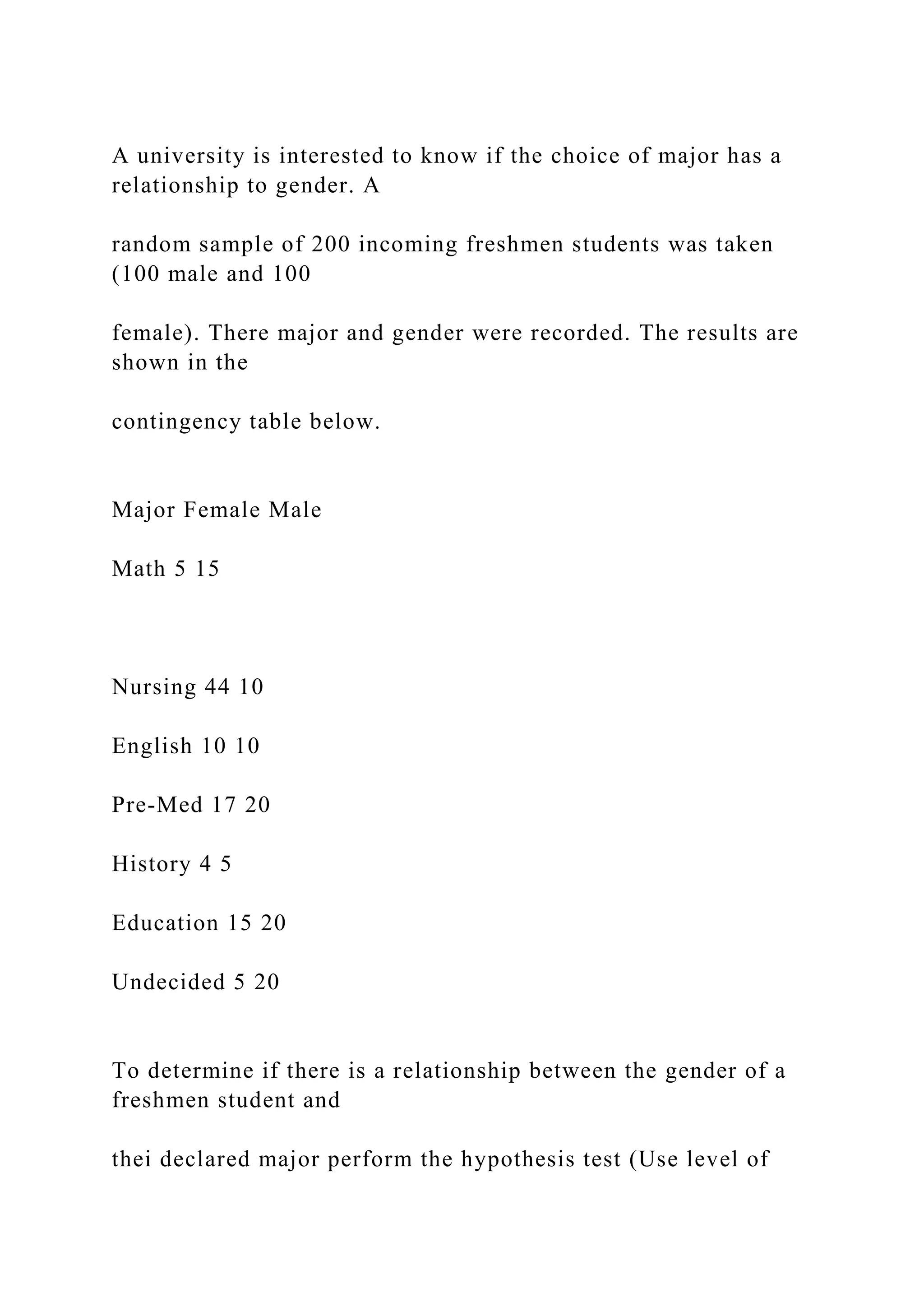 A university is interested to know if the choice of major has a
relationship to gender. A
random sample of 200 incoming freshmen students was taken
(100 male and 100
female). There major and gender were recorded. The results are
shown in the
contingency table below.
Major Female Male
Math 5 15
Nursing 44 10
English 10 10
Pre-Med 17 20
History 4 5
Education 15 20
Undecided 5 20
To determine if there is a relationship between the gender of a
freshmen student and
thei declared major perform the hypothesis test (Use level of
 