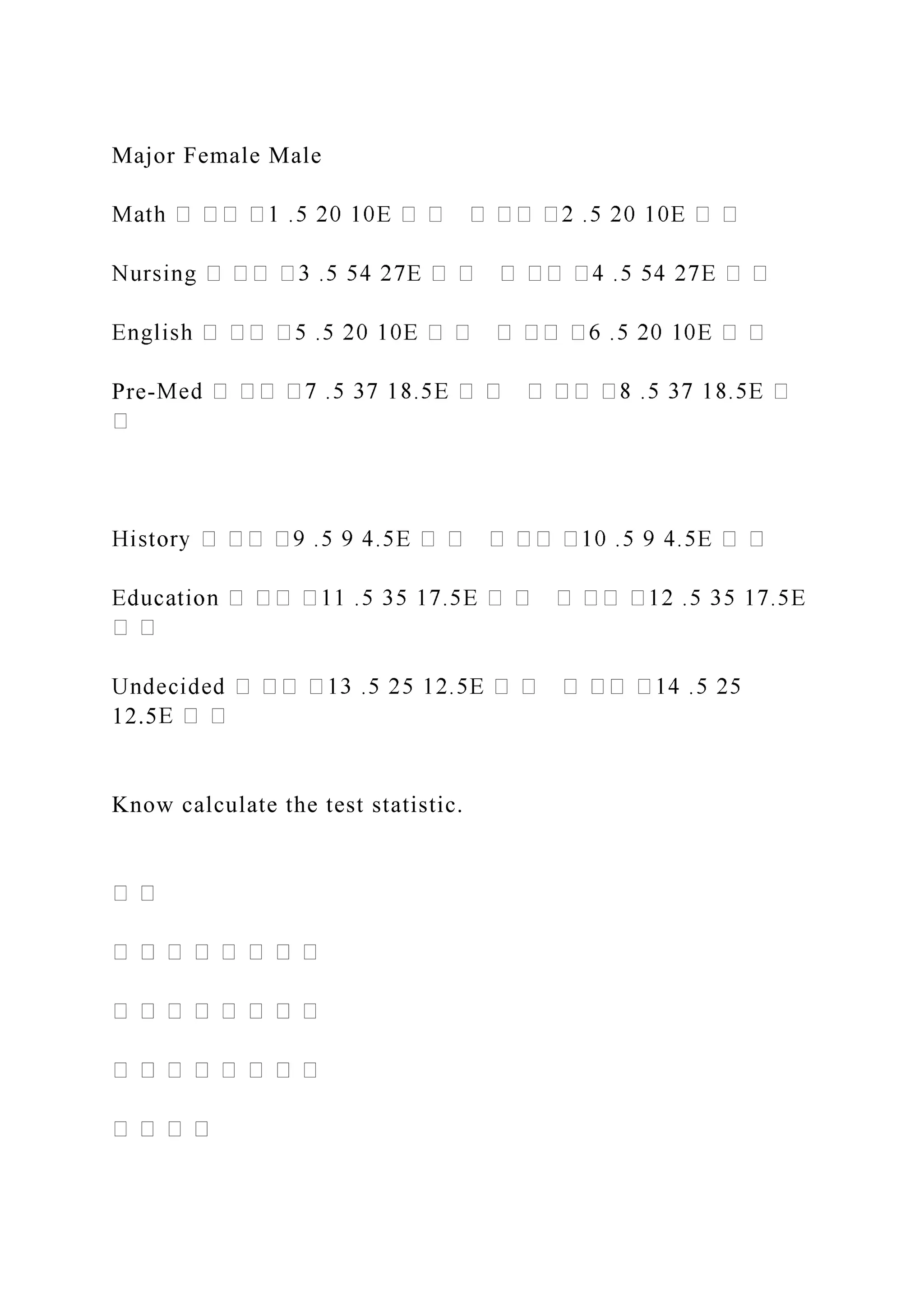 Major Female Male
Pre-
12.5
Know calculate the test statistic.
 