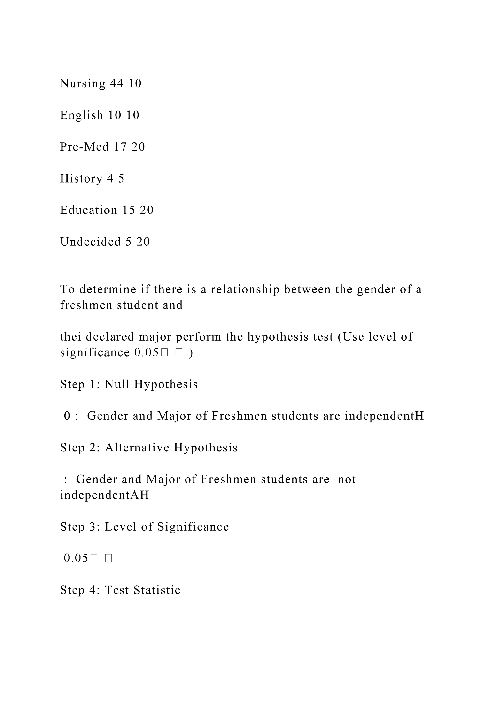 Nursing 44 10
English 10 10
Pre-Med 17 20
History 4 5
Education 15 20
Undecided 5 20
To determine if there is a relationship between the gender of a
freshmen student and
thei declared major perform the hypothesis test (Use level of
Step 1: Null Hypothesis
0 : Gender and Major of Freshmen students are independentH
Step 2: Alternative Hypothesis
: Gender and Major of Freshmen students are not
independentAH
Step 3: Level of Significance
Step 4: Test Statistic
 