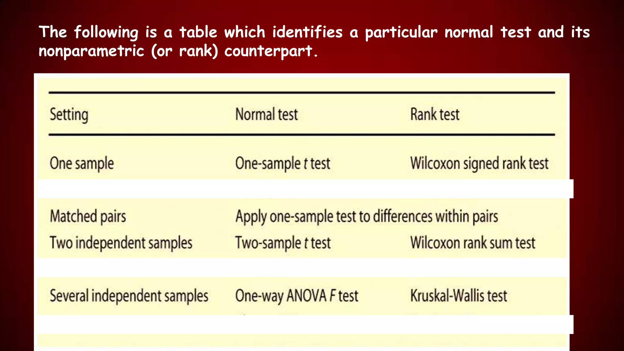 The following is a table which identifies a particular normal test and its
nonparametric (or rank) counterpart.

 