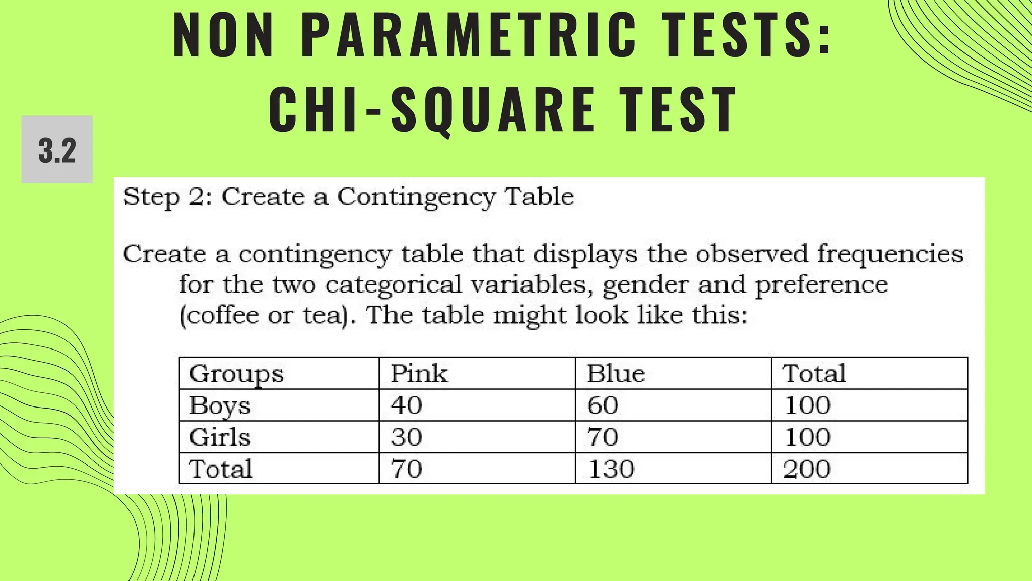 NON PARAMETRIC TESTS:
CHI-SQUARE TEST
3.2
 