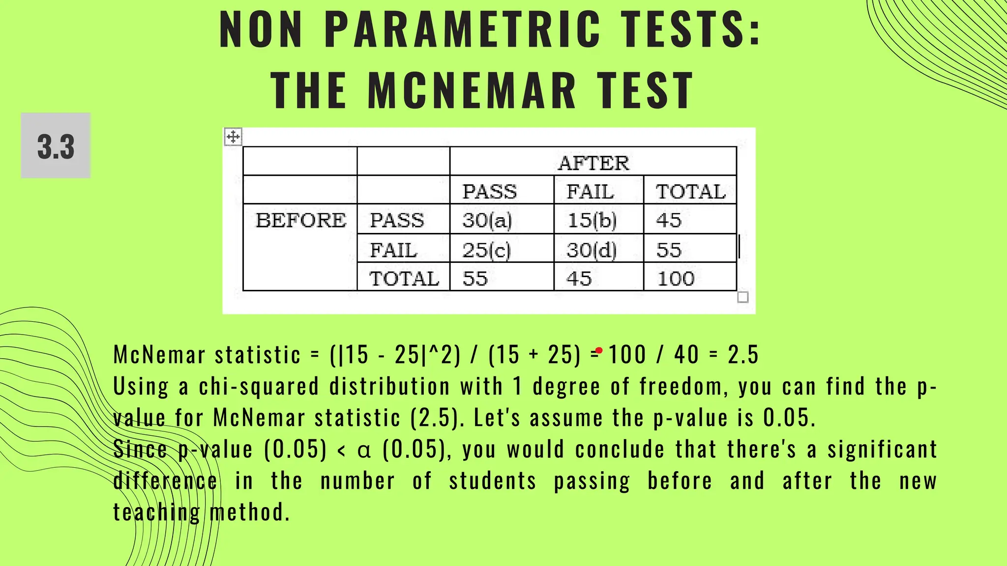 NON PARAMETRIC TESTS:
THE MCNEMAR TEST
McNemar statistic = (|15 - 25|^2) / (15 + 25) = 100 / 40 = 2.5
Using a chi-squared distribution with 1 degree of freedom, you can find the p-
value for McNemar statistic (2.5). Let's assume the p-value is 0.05.
Since p-value (0.05) < α (0.05), you would conclude that there's a significant
difference in the number of students passing before and after the new
teaching method.
3.3
 