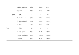 Nonparametric tests assignment