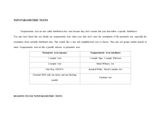 Nonparametric tests assignment