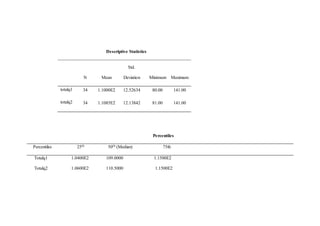 Nonparametric tests assignment
