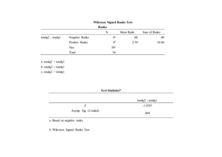 Nonparametric tests assignment