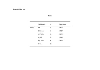 Nonparametric tests assignment