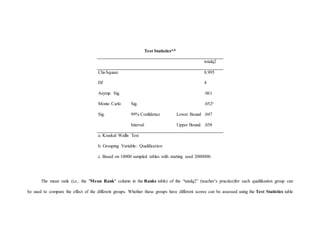 Nonparametric tests assignment