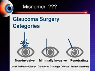 Non-invasive Minimally Invasive Penetrating
Laser Trabeculoplasty Glaucoma Drainage Devices Trabeculectomy
Misnomer ???
 