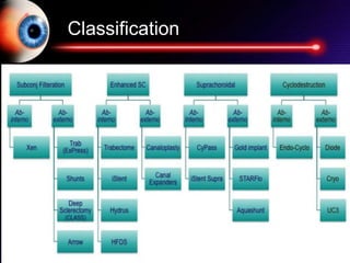 Classification
 