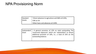 Non Performing Asset (NPA) | PPTX