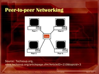 Peer-to-peer Networking Source: Techsoup.org, www.techsoup.org/articlepage.cfm?ArticleID=210&topicid=3 Router 