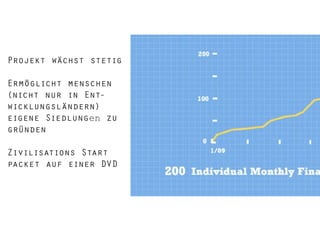 Projekt wächst stetig
Ermöglicht menschen
(nicht nur in Entwicklungsländern)
eigene Siedlungen zu
gründen
Zivilisations Start
packet auf einer DVD

 