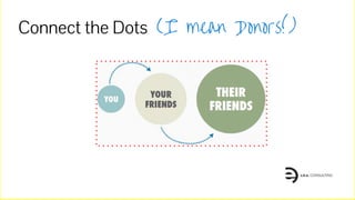 Connect the Dots (I mean Donors!)
 