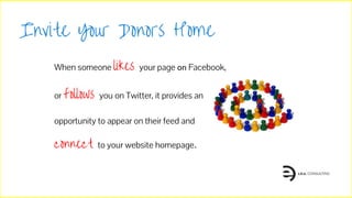 Invite Your Donors Home
When someone likes your page Facebook,
or follows you on Twitter, it provides an
opportunity to appear on their feed and
connect to your website homepage
 