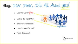 Blog: Dear Donor, It’s All About YOU!
● Use the word “You”
● Delete the word “We”
● Show and tell stories
● Use Pictures! Be fun!
● Post Regularly!
Donor
Organization
 