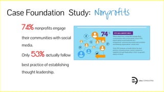 Case Foundation Study: Nonprofits
74% nonprofits engage
their communities with social
media.
Only 53% actually follow
best practice of establishing
thought leadership.
 