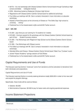 $4770 – Six trial workshops with Ottawa-Carleton District School board through Canterbury High
school and Glebe Collegiate Institute
$795 - Workshop hosted at Redeemer Christian High School
Negotiations with Ottawa-Carlton Catholic School board for additional workshops
Five follow up meetings with Mr. Zao’s contacts interested in more information on educator
workshops
Hosted a Panel Discussion at the University of Ottawa on “The Skills Gap: high school to
university writing”
Published four to five tweets/week to @LLcentreCAN Twitter account.
April - $20, 680
$1,600 – pay-what-you-can tutoring for 10 students for 4 weeks
$15,900 – Contract signed for 20 workshops with the Ottawa-Carleton Catholic School board as
part of their Student Success initiative
$1,590 – Two Workshops with Ridgemont High School via the Ottawa-Carleton District School
board
$1,590 – Two Workshops with Ottawa Learner
Five follow up meetings with Mr. Zao’s contacts interested in more information on educator
workshops
Attended Wine and Cheese Ottawa-Carleton District School board “Meet Your Trustees” event
Joined “Impact Academy” springs session at Hub Ottawa
Published four to five tweets/week to @LLcentreCAN Twitter account.
Capital Requirements and Use of Funds
The Educare Learning Centre’s “revenues” come from donations and the solicitation of donations from
both individuals and corporations.
Capital Requirements and Use of Funds
The Educare Learning Centre is currently seeking donations totally $300,000 in order to hire new staff
and expand its program offerings.
Specifically, these funds will be used as follows:
Salaries: $X,000
Administrative Expenses: $X,000 to pay for lease costs and ongoing operational expenses
Income Statement Projections
Year1 Year2 Year3 Year4 Year5
Revenues
[YEAR] Business Plan | The Educare Learning Center 25 / 29
 