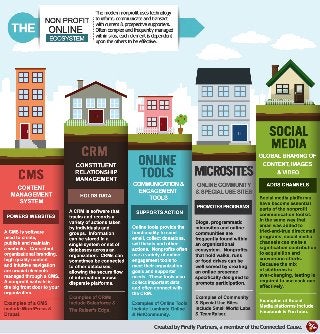 CMS Platform Guide for Nonprofits Infographic
