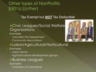 Tax Exempt but NOT Tax Deductible
Social

and Recreation Clubs

› Examples






Alumni Associations
Hobby Clubs
Gard...