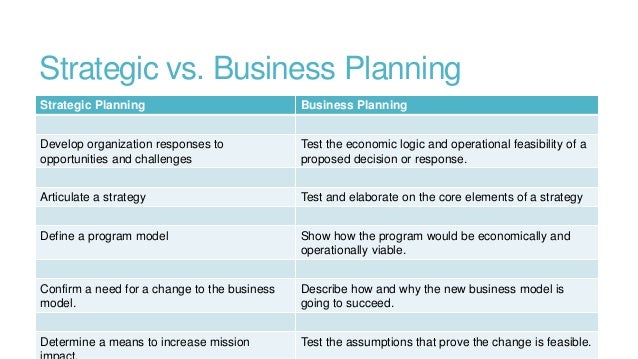 what is the difference between project plan and business plan