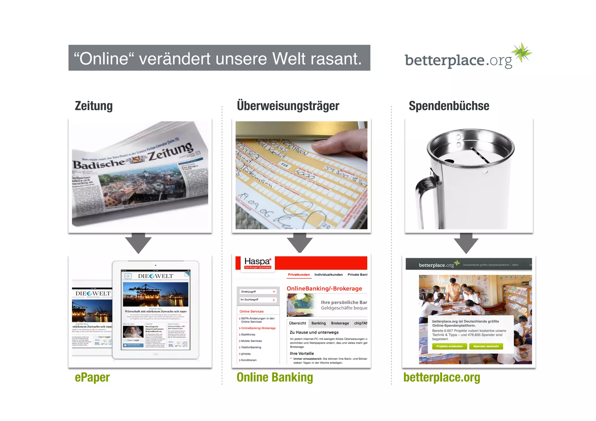 “Online“ verändert unsere Welt rasant.
ePaper
Zeitung
Online Banking
Überweisungsträger
 Spendenbüchse
betterplace.org
 