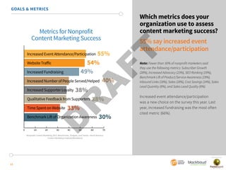 Nonprofit Content Marketing - 2015 Benchmarks, Budgets and Trends - North America by CMI, Blackbaud and sponsored by FusionSpark