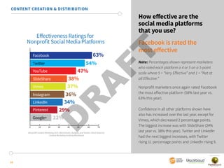 15 
Which content marketing 
tactics does your 
organization use? 
Most tactics are used more often 
than last year, espec...