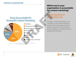Percentage of Nonprofit Marketers 
Who Have a Content Marketing Strategy 
Yes, and it is documented 23% 
Yes, but it is no...