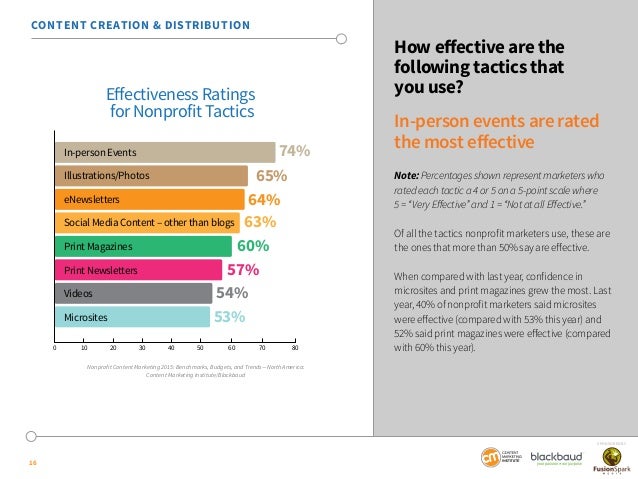nonprofit content marketing 2015 benchmarks budgets and trends n budgeting in not for profit organizations