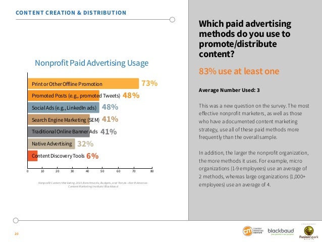 nonprofit content marketing 2015 benchmarks budgets and trends n sample budget non profit organization