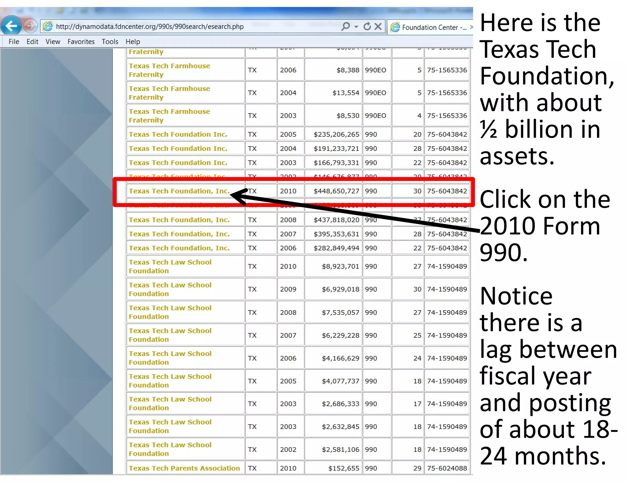 Here is the 
Texas Tech 
Foundation, 
with about 
½ billion in 
assets. 
Click on the 
2010 Form 
990.
Notice 
there is a 
lag between 
fiscal year 
and posting 
of about 18‐
24 months.
 