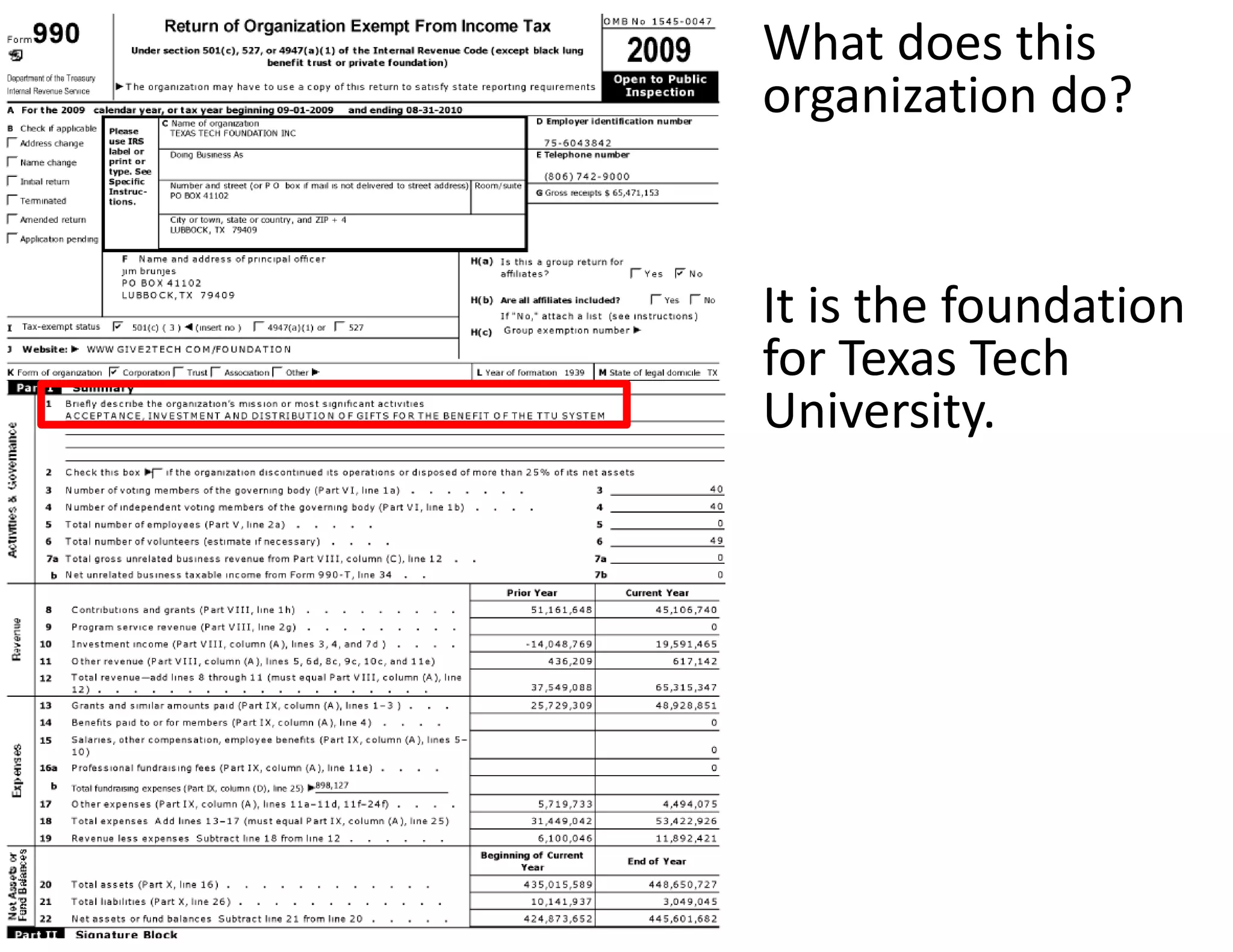 What does this 
organization do?


It is the foundation 
for Texas Tech 
University. 
 