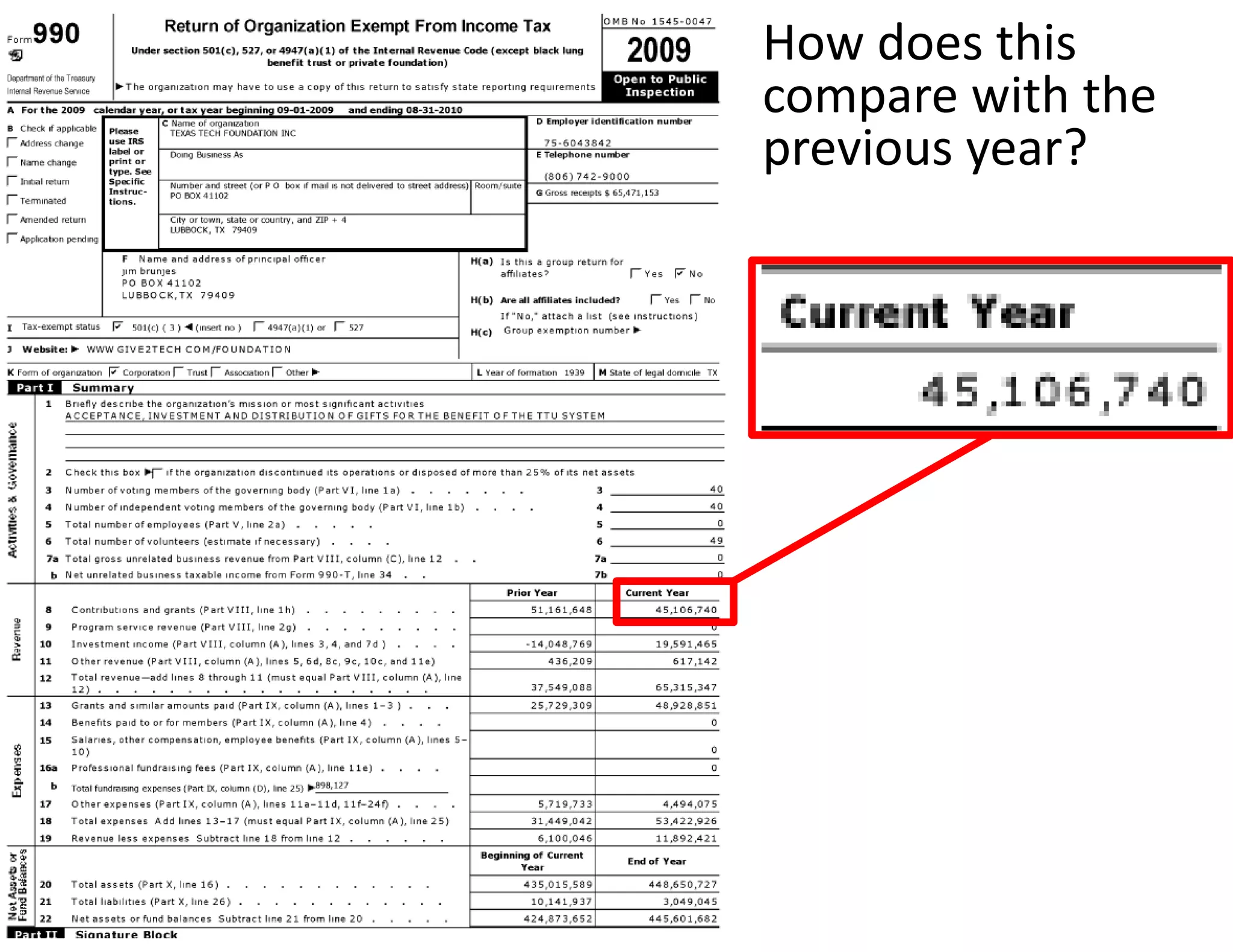 How does this 
compare with the 
previous year?
 