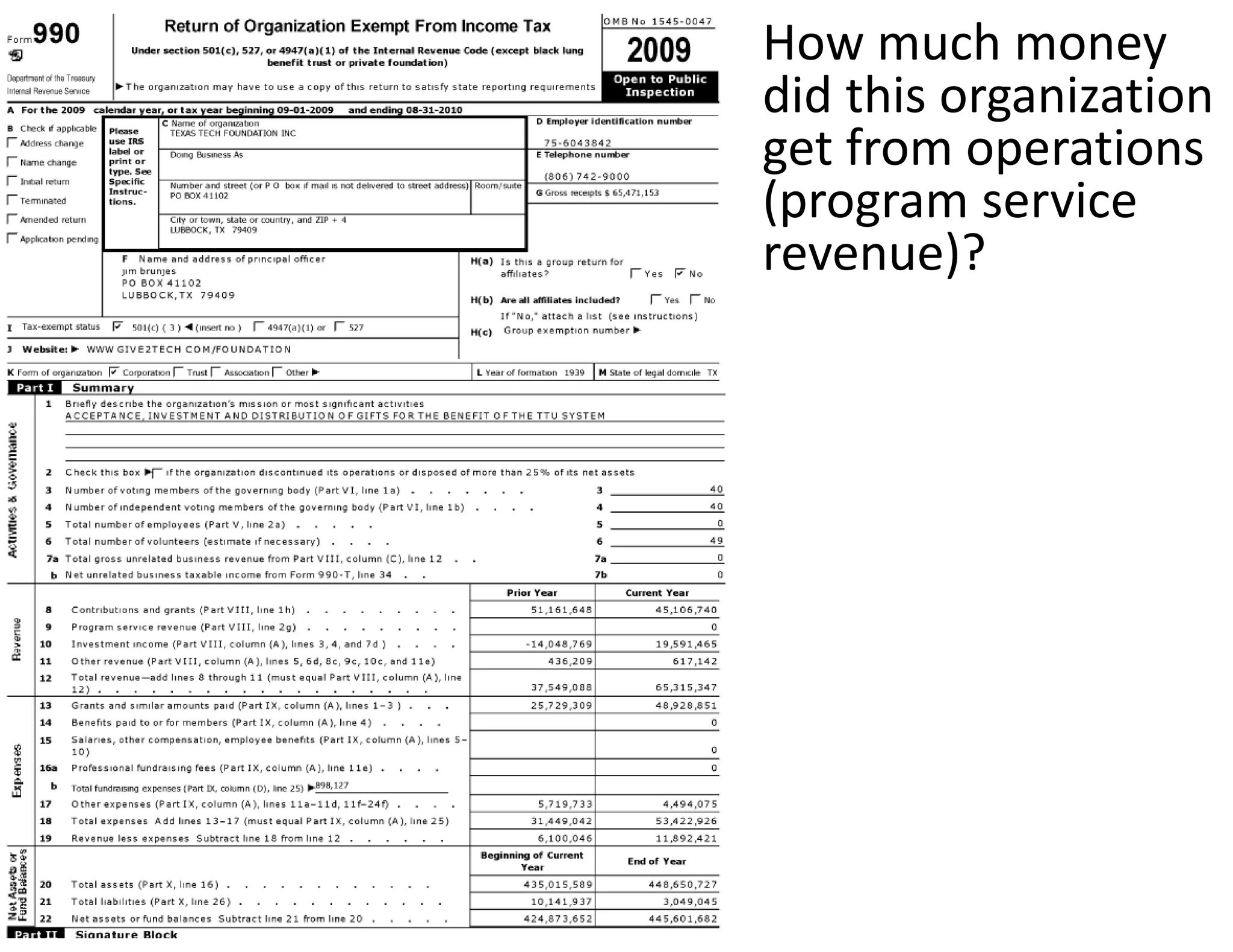 How much money 
did this organization 
get from operations 
(program service 
revenue)?
 