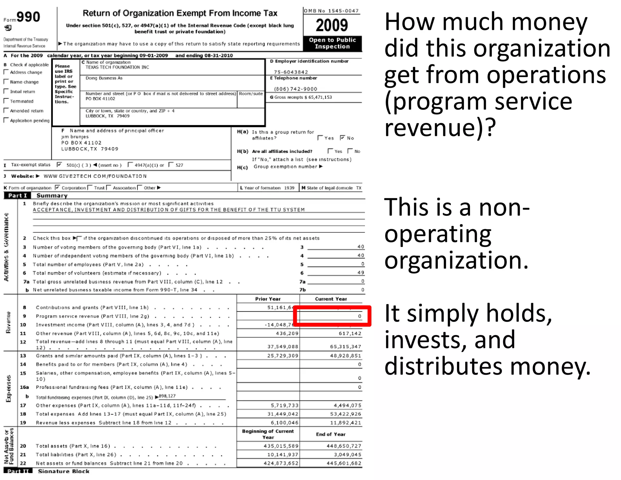 How much money 
did this organization 
get from operations 
(program service 
revenue)?

This is a non‐
operating 
organization.  
It simply holds, 
invests, and 
distributes money.
 