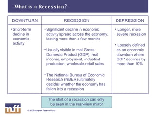 What is a Recession? The start of a recession can only  be seen in the rear-view mirror DOWNTURN RECESSION DEPRESSION Short-term decline in economic activity Significant decline in economic activity spread across the economy, lasting more than a few months Usually visible in real Gross Domestic Product (GDP), real income, employment, industrial production, wholesale-retail sales The National Bureau of Economic Research (NBER) ultimately decides whether the economy has fallen into a recession Longer, more severe recession Loosely defined as an economic downturn where GDP declines by more than 10% 