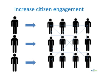 Increase citizen engagement 
