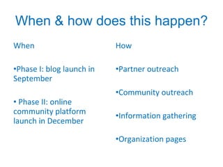 When & how does this happen? When Phase I: blog launch in September Phase II: online community platform launch in December How Partner outreach Community outreach Information gathering Organization pages 