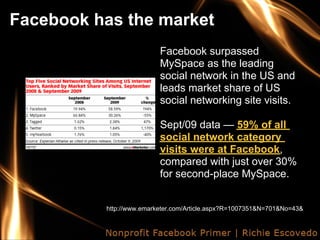 Facebook has the market
                          Facebook surpassed
                          MySpace as the leading
                          social network in the US and
                          leads market share of US
                          social networking site visits.

                          Sept/09 data — 59% of all
                          social network category
                          visits were at Facebook,
                          compared with just over 30%
                          for second-place MySpace.


          http://www.emarketer.com/Article.aspx?R=1007351&N=701&No=43&
 