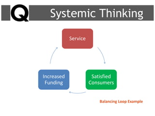 Systemic Thinking
Service
Satisfied
Consumers
Increased
Funding
Balancing Loop Example
 