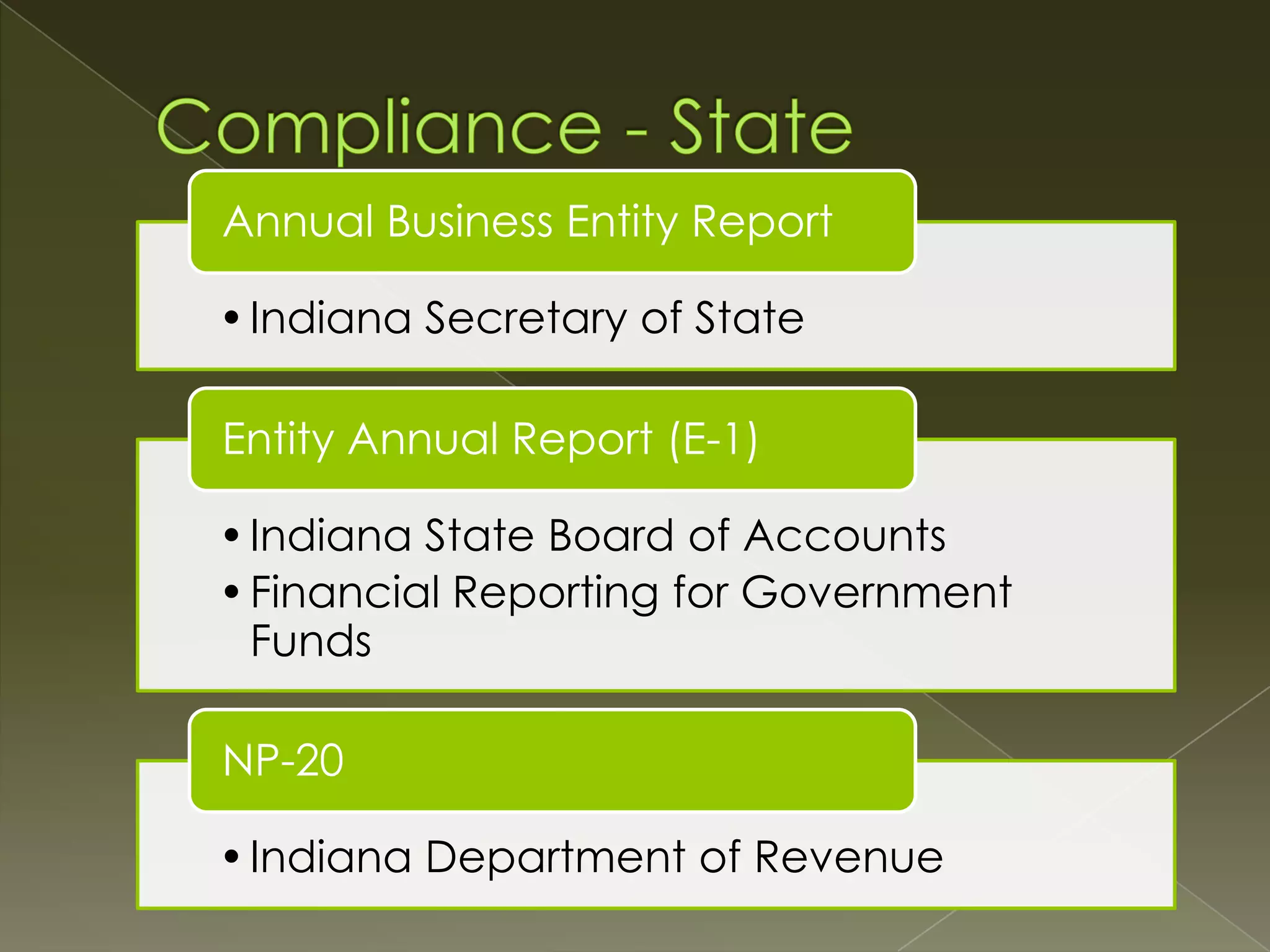 Annual Business Entity Report

• Indiana Secretary of State
Entity Annual Report (E-1)
• Indiana State Board of Accounts
• Financial Reporting for Government
Funds
NP-20
• Indiana Department of Revenue

 