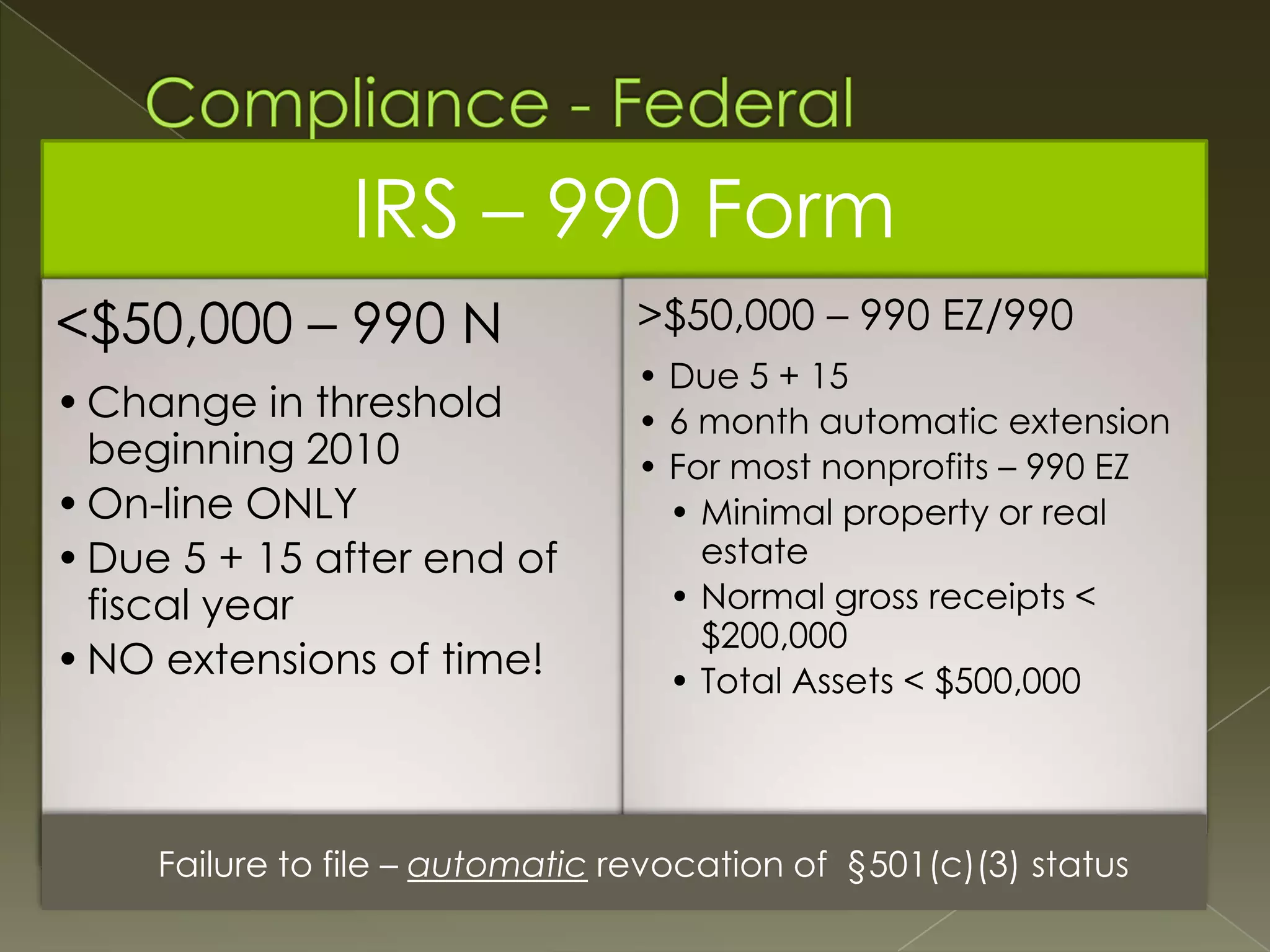 IRS – 990 Form
<$50,000 – 990 N
• Change in threshold
beginning 2010
• On-line ONLY
• Due 5 + 15 after end of
fiscal year
• NO extensions of time!

>$50,000 – 990 EZ/990
• Due 5 + 15
• 6 month automatic extension
• For most nonprofits – 990 EZ
• Minimal property or real
estate
• Normal gross receipts <
$200,000
• Total Assets < $500,000

Failure to file – automatic revocation of §501(c)(3) status

 